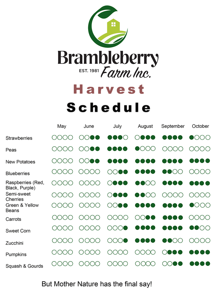 Harvest Schedule